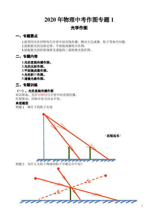 2020年物理中考作图专题1  光学作图