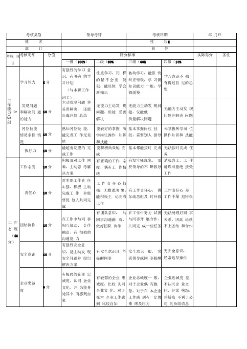 新员工试用期考核表(样本)