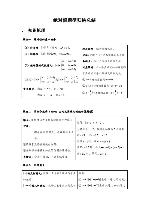 绝对值题型归纳总结