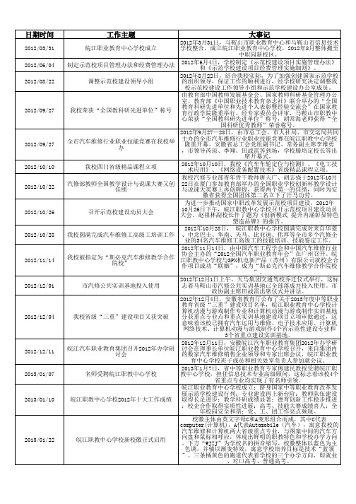 安徽省马鞍山市职业教育中心大记事