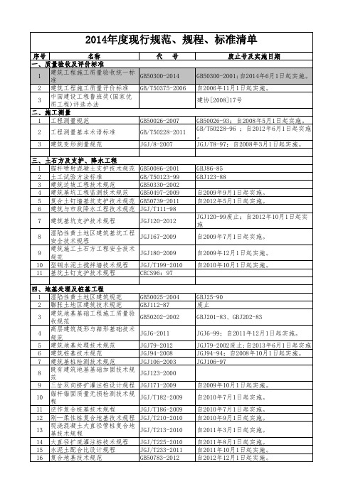 2014年度现行规范、规程、标准清单