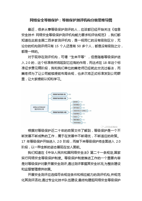 网络安全等级保护：等级保护测评机构分级思维导图