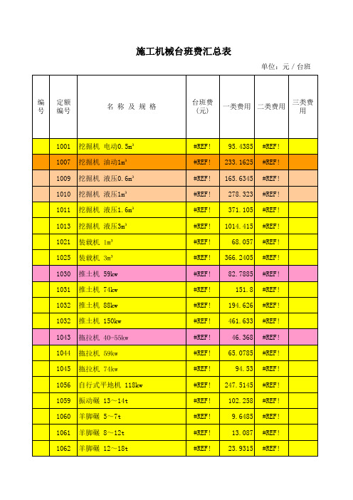 机械台班汇总表