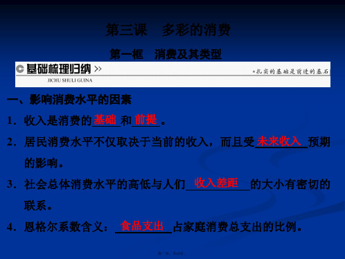 高中政治必修1课件第三课第一框 消费及其类型