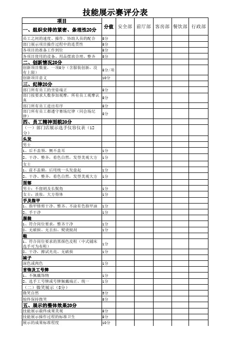 技能展示赛评分标准