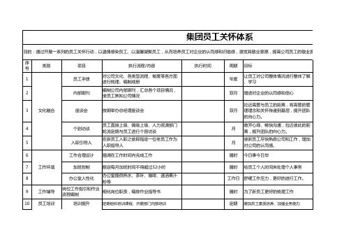 集团员工关怀体系(从入职到离职)