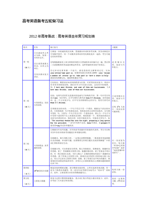 高考英语备考五轮复习法