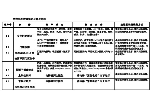 林肯电梯故障描述及解决办法