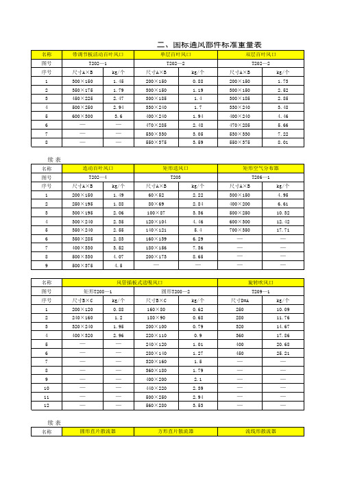 国标通风部件标准重量表(完整版)