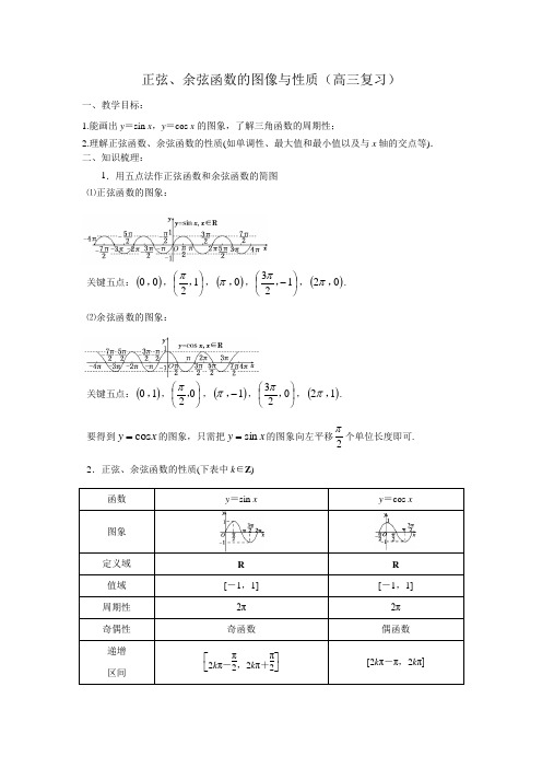 正、余弦函数的图像与性质(教案)