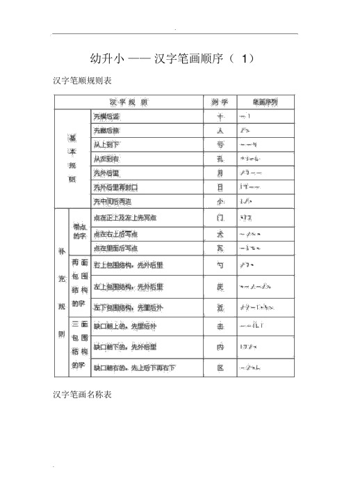 小学生学习笔画顺序_幼升小