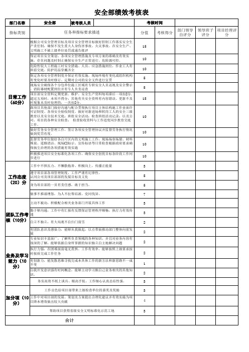 安全部门及人员业绩考核表