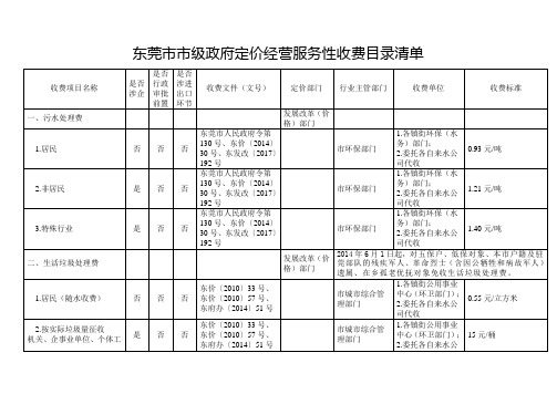 东莞市市级政府定价经营服务性收费目录清单