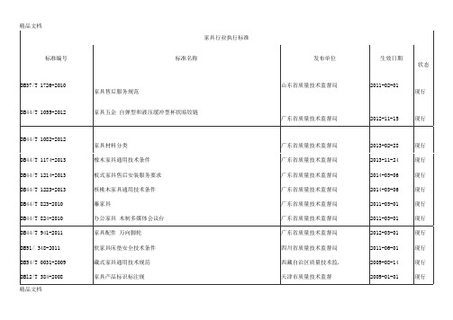 (整理)家具行业执行标准.