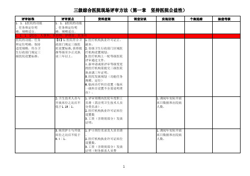 第一章坚持医院公益性