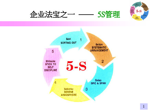 企业法宝之一5S管理