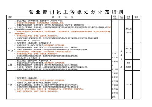 营 业 部 门 员 工 等 级 划 分 评 定 细 则