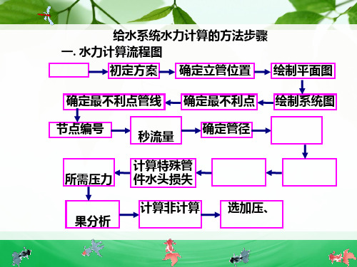 给水系统水力计算的方法步骤 ppt课件