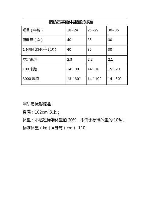 消防员基础体能测试标准