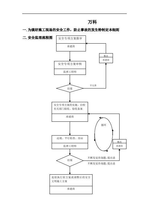 万科.朗润园安全文明施工监理细则