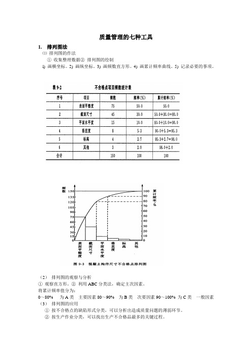 质量管理的七种工具