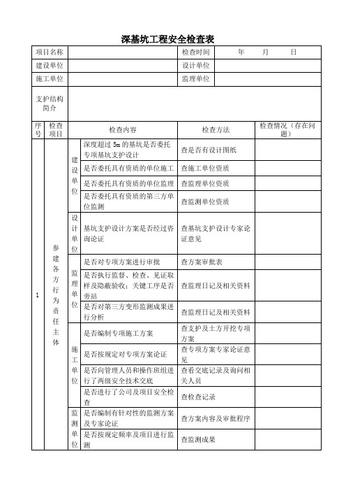 基坑支护监理巡查记录