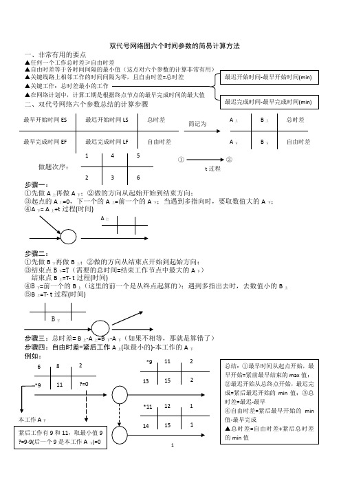 双代号网络计划的简易算法