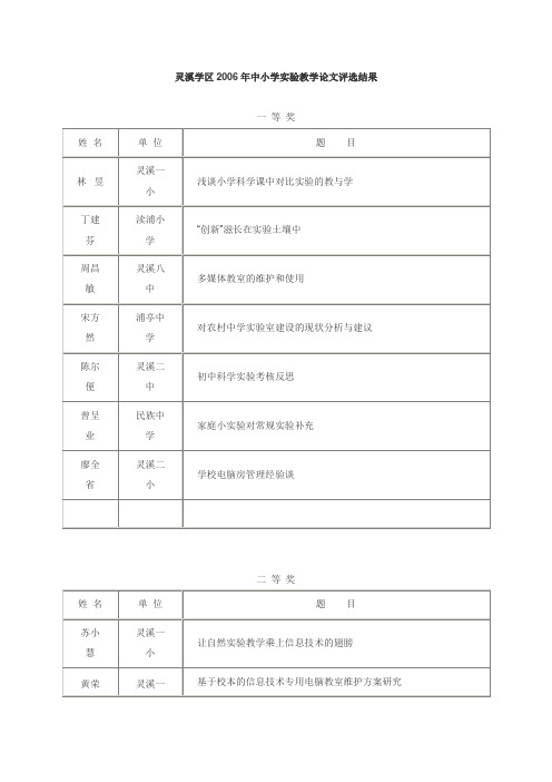 现代教育技术 在教育改革中的作用19