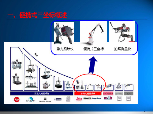 关节臂式三坐标应用