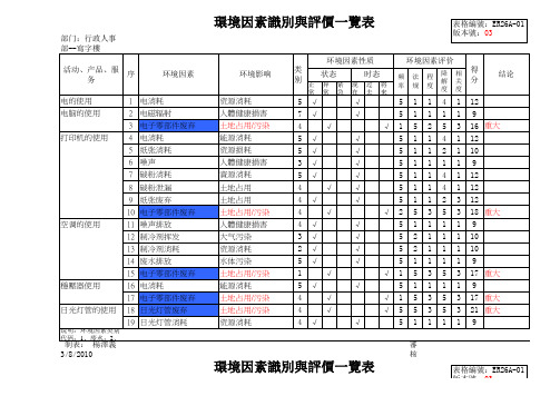 行政人事部环境因素识别与评价一览表