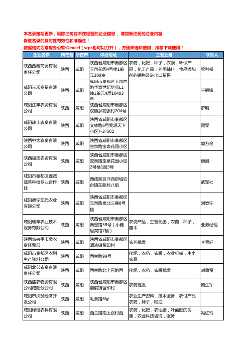 2020新版陕西省咸阳农药工商企业公司名录名单黄页联系方式大全168家