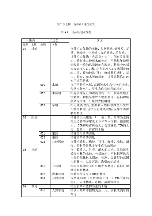 第二次全国土地调查土地分类表