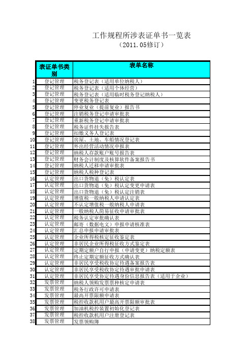 纳税人表证单书一览表