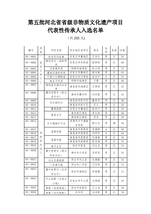 第五批河北省省级非物质文化遗产项目