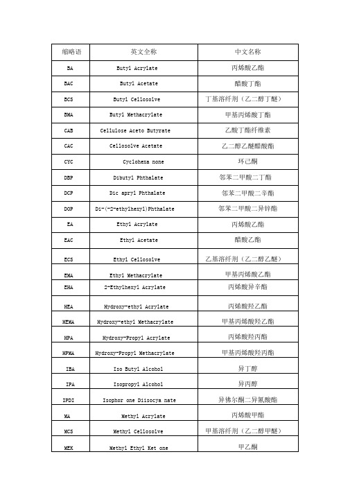 化工行业常见溶剂缩略语对照表