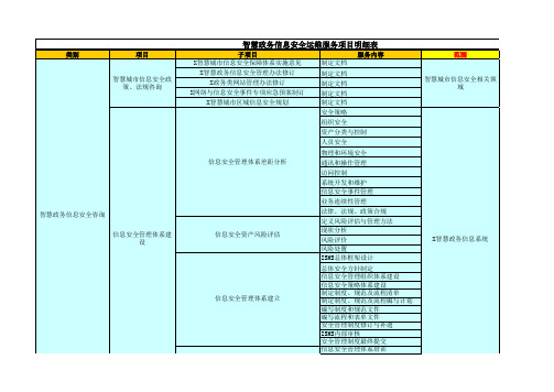 信息安全运维服务项目明细表