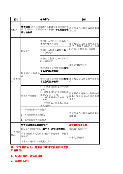 销售自己使用过的固定资产的规定(新规定)