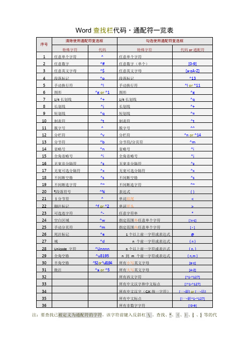 Word查找和替换通配符