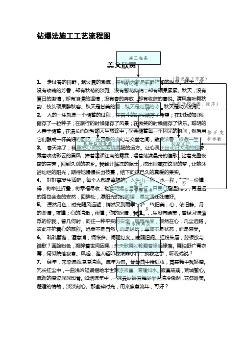 钻爆法施工工艺流程图.doc