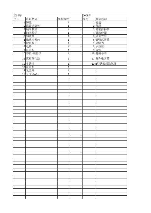 【江苏省自然科学基金】_磁化强度_期刊发文热词逐年推荐_20140817