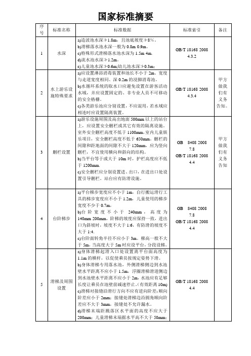 水上项目国家标准