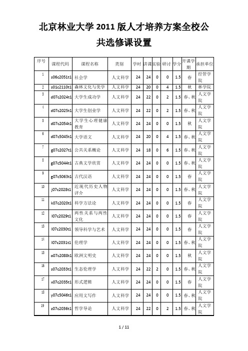 林业大学2011版人才培养方案全校公共选修课设置