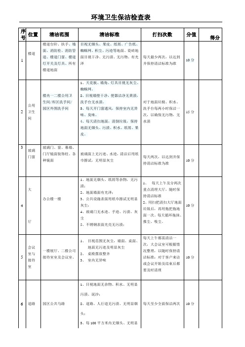 卫生清洁标准检查数据表