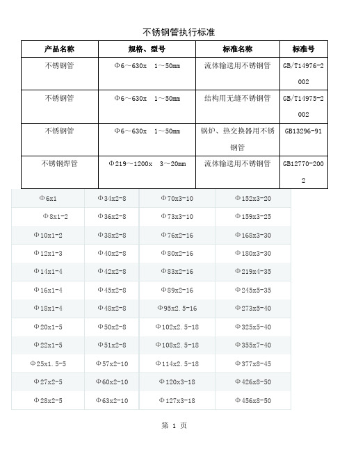 不锈钢管执行标准及规格共3页