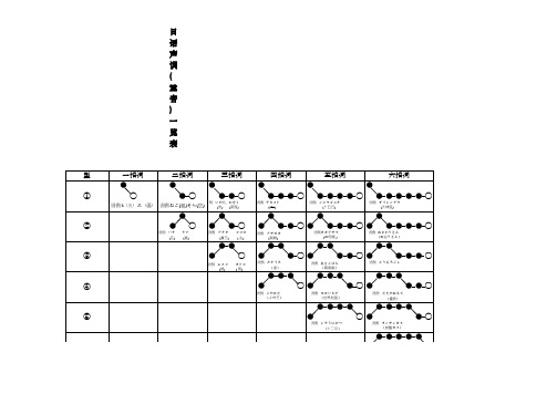日语声调(重音)一览表
