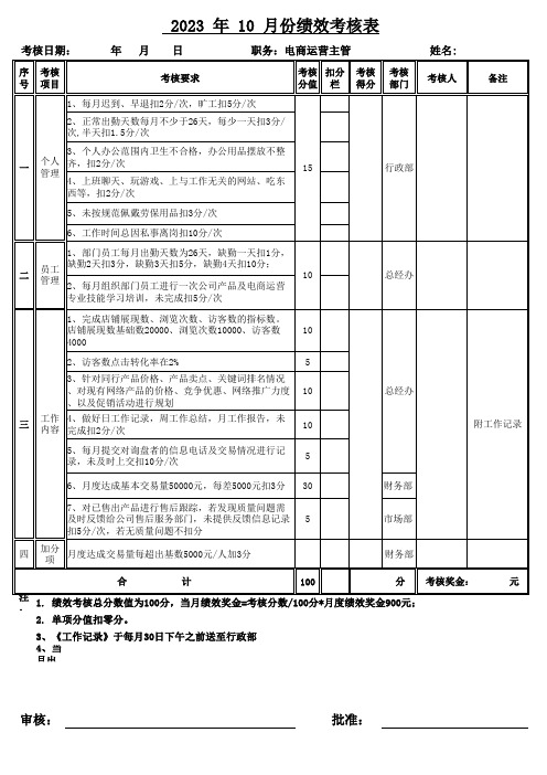 电商运营绩效考核表