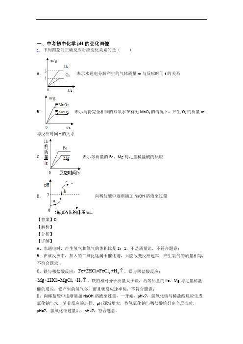 备战中考化学pH的变化图像综合题附详细答案