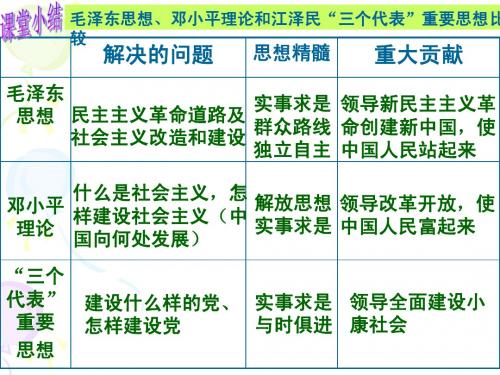 19建国以来的重大科技成就