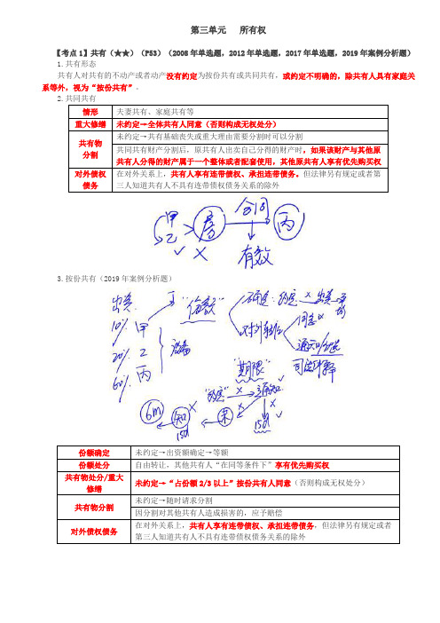 共有、善意取得制度、动产所有权的特殊取得方式