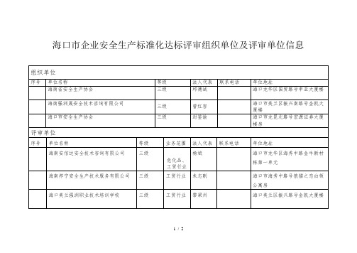 海口市企业安全生产标准化达标评审组织单位及评审单位信息